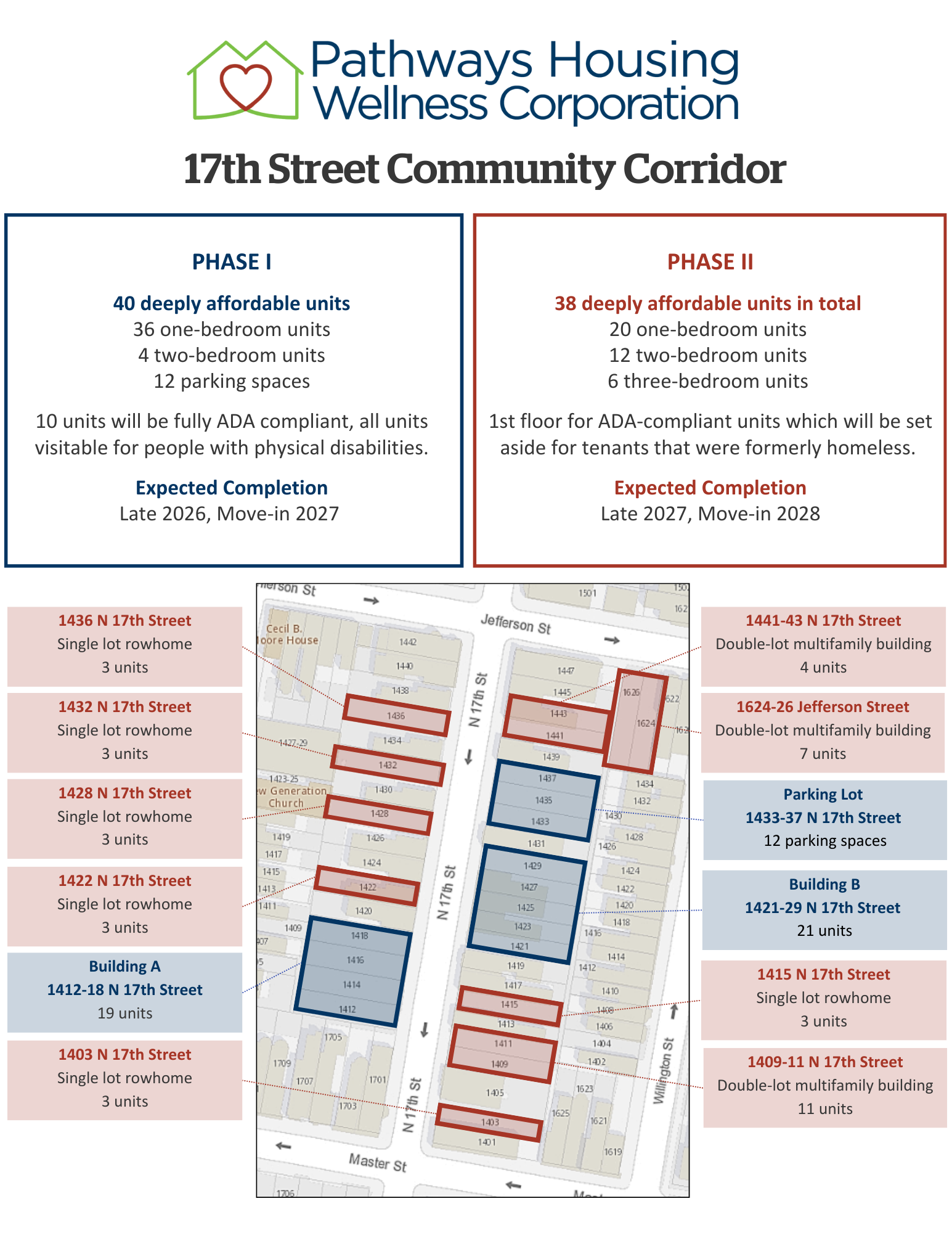 map graphic and phase layout